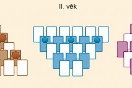 Rozložení karet pro tři věky 7 divů světa duel + Pantheon: ve III. věku jsou cechy i chrámy dle BGG