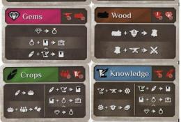 Basic resource cards