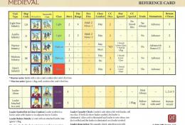 Reference Card I